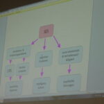 Atelier difficultés d'apprentissage oral, écrit et langage mathématico-logique